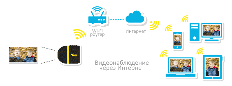 Принцип работы беспроводной Wi-Fi миникамеры Ai-Ball при подключении через Wi-Fi роутер