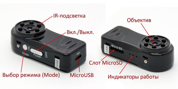 Органы управления Wi-Fi мини камерой MD81S версии 2.0